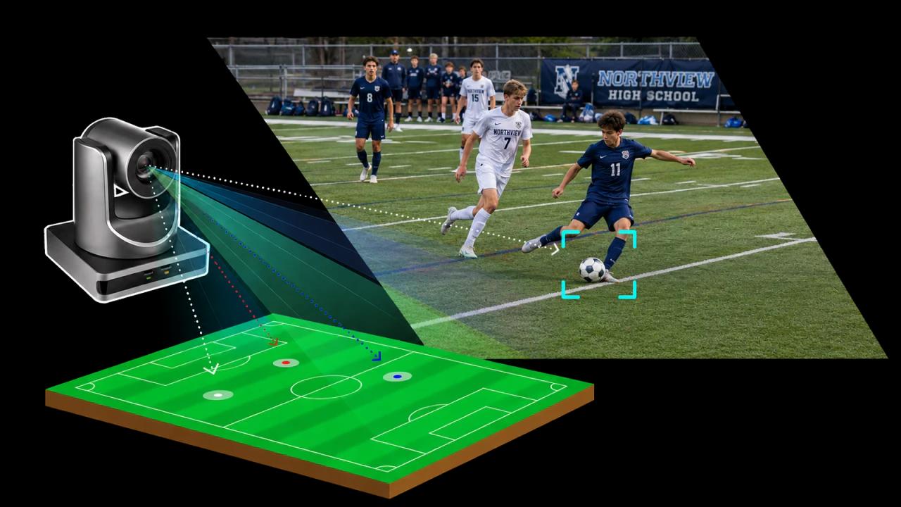 Diagram of a mounted camera tracking players across a soccer field